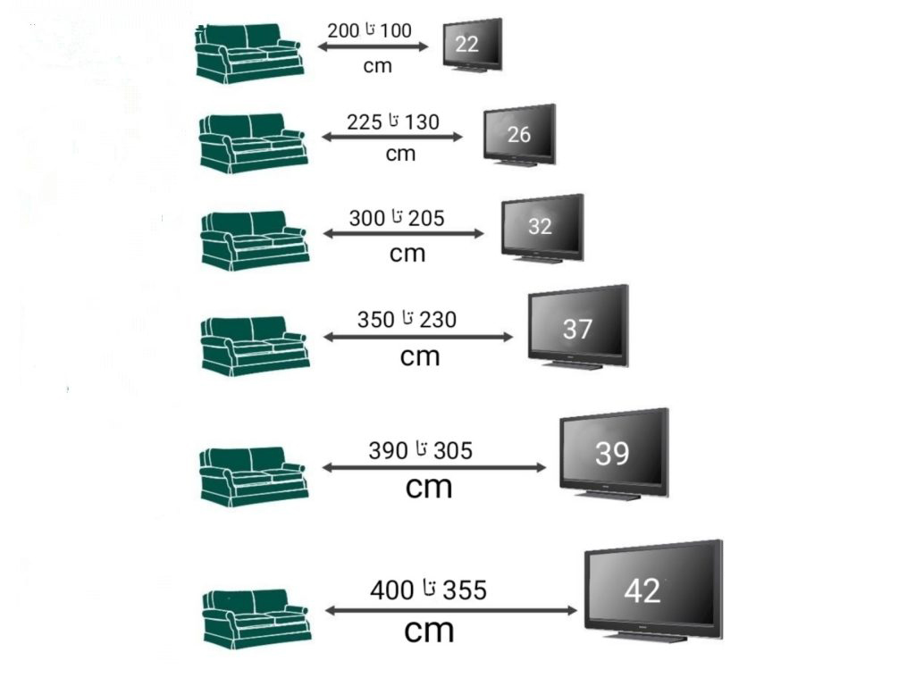 سایز مناسب تلویزیون برای متراژ خانه ی شما کدام است؟